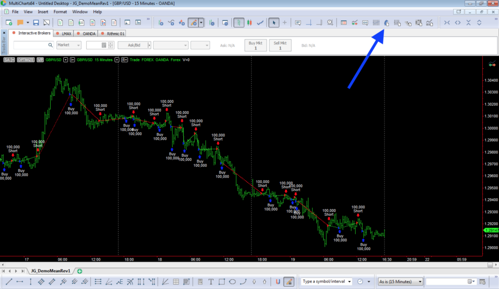 MultiCharts - Backtesting a Trading Strategy